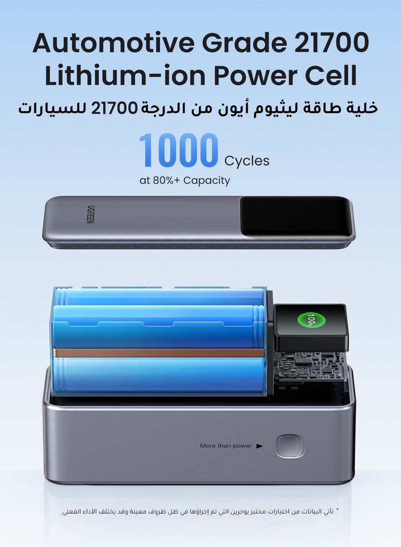 Ugreen 25000 mAh Power Bank Total 200W Output Laptop Portable Charger (90Wh) 2C1A iPhone Battery Pack With Smart Screen Display Compatible With Macbook Lenovo Dell Huawei iPad iPhone Samsung Xiaomi Grey